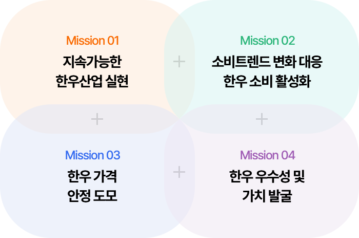 한우자조금관리위원회 미션