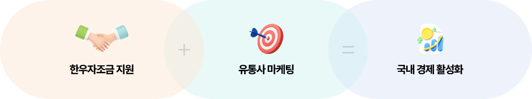유통사와의 협업을 통한 경제 활성화 이미지