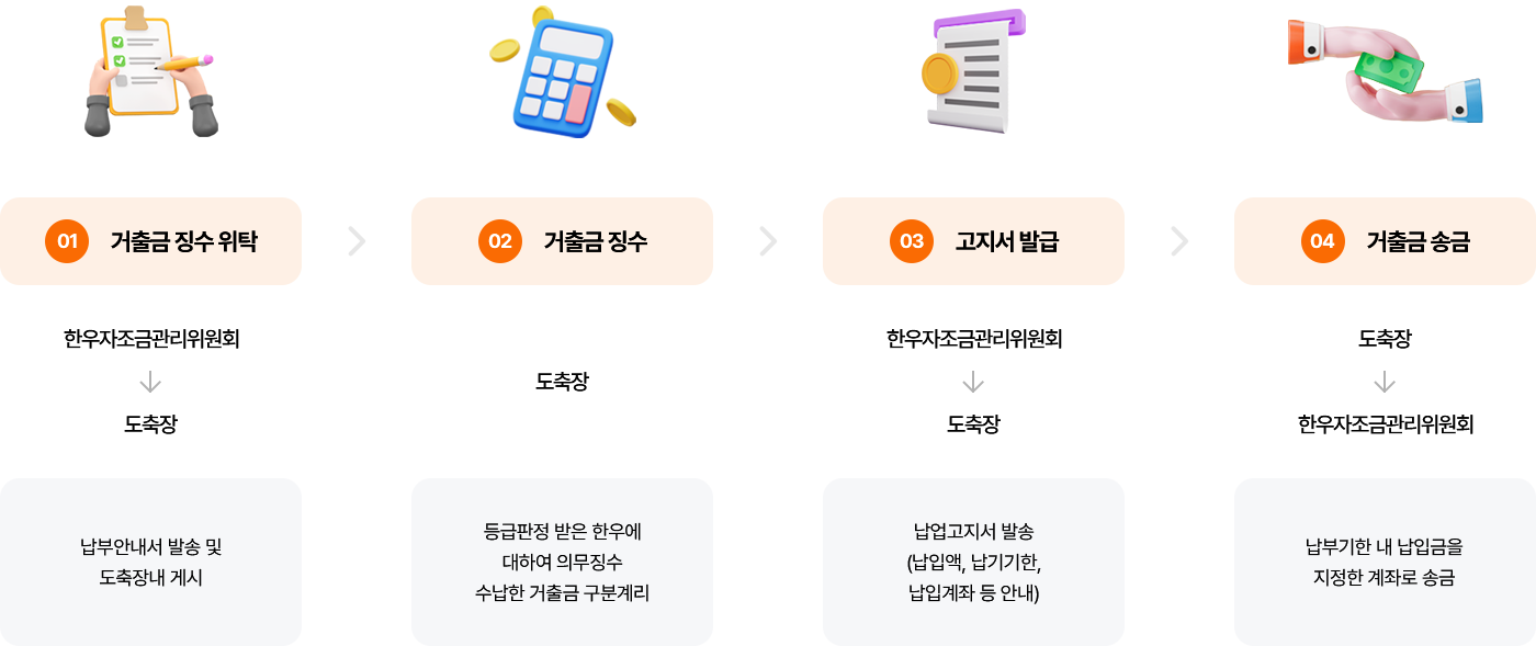 자조금 거출 방법