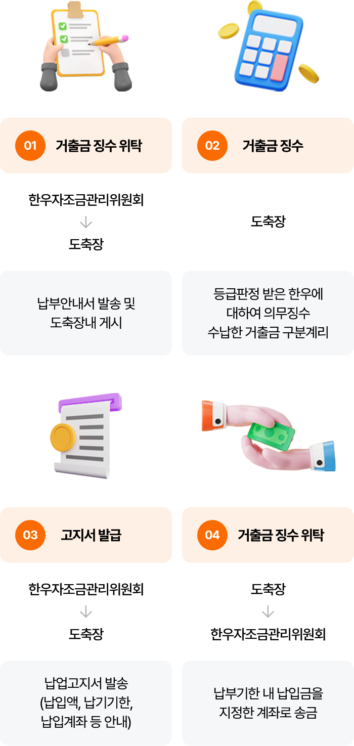 자조금 거출 방법