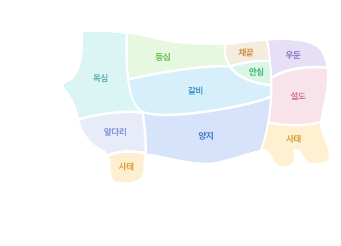 한우 부위 이미지