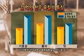KBS 생방송 세상의 아침 맞춤 몸짱 한우 만들기(2006.9.16).jpg