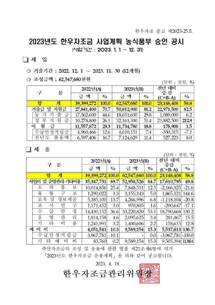 한우자조금관리위원회