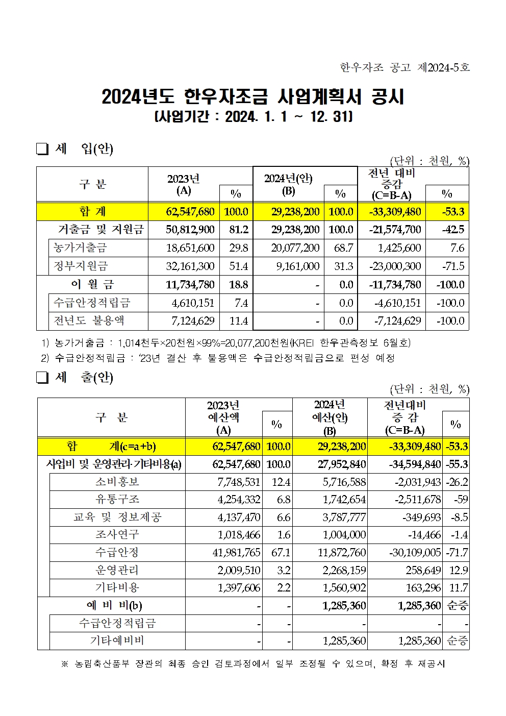 한우자조금관리위원회