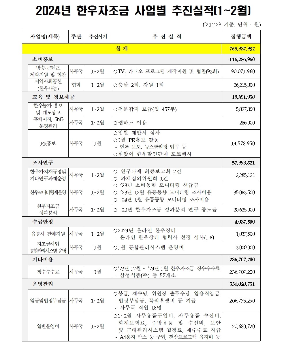 한우자조금관리위원회