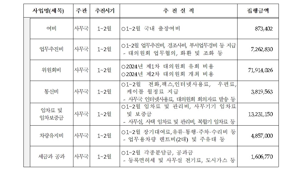 한우자조금관리위원회