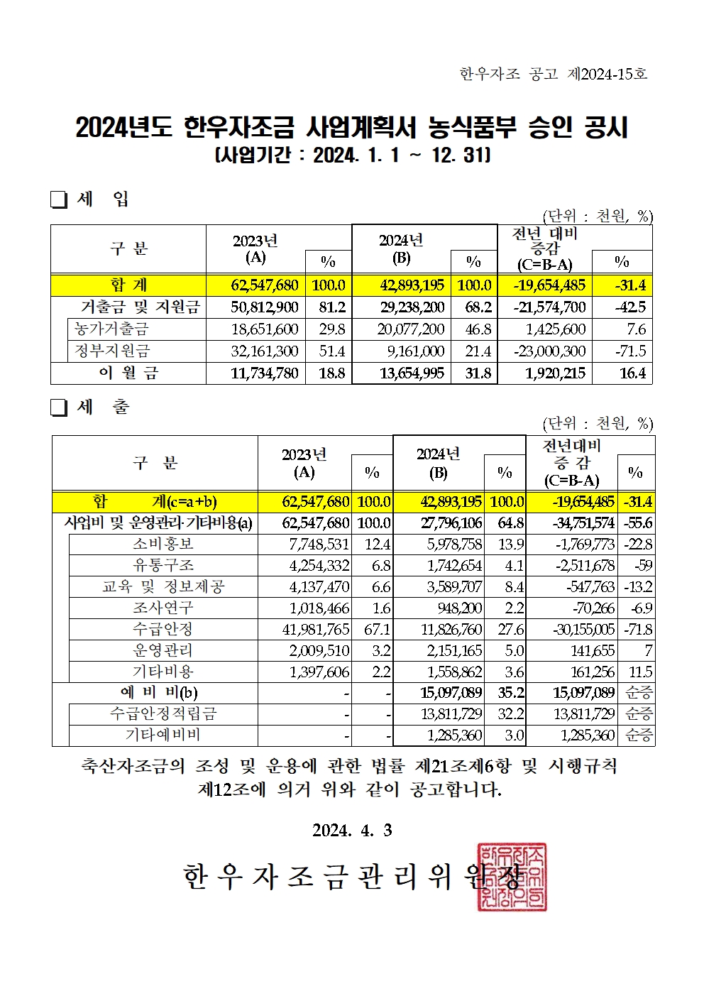 한우자조금관리위원회