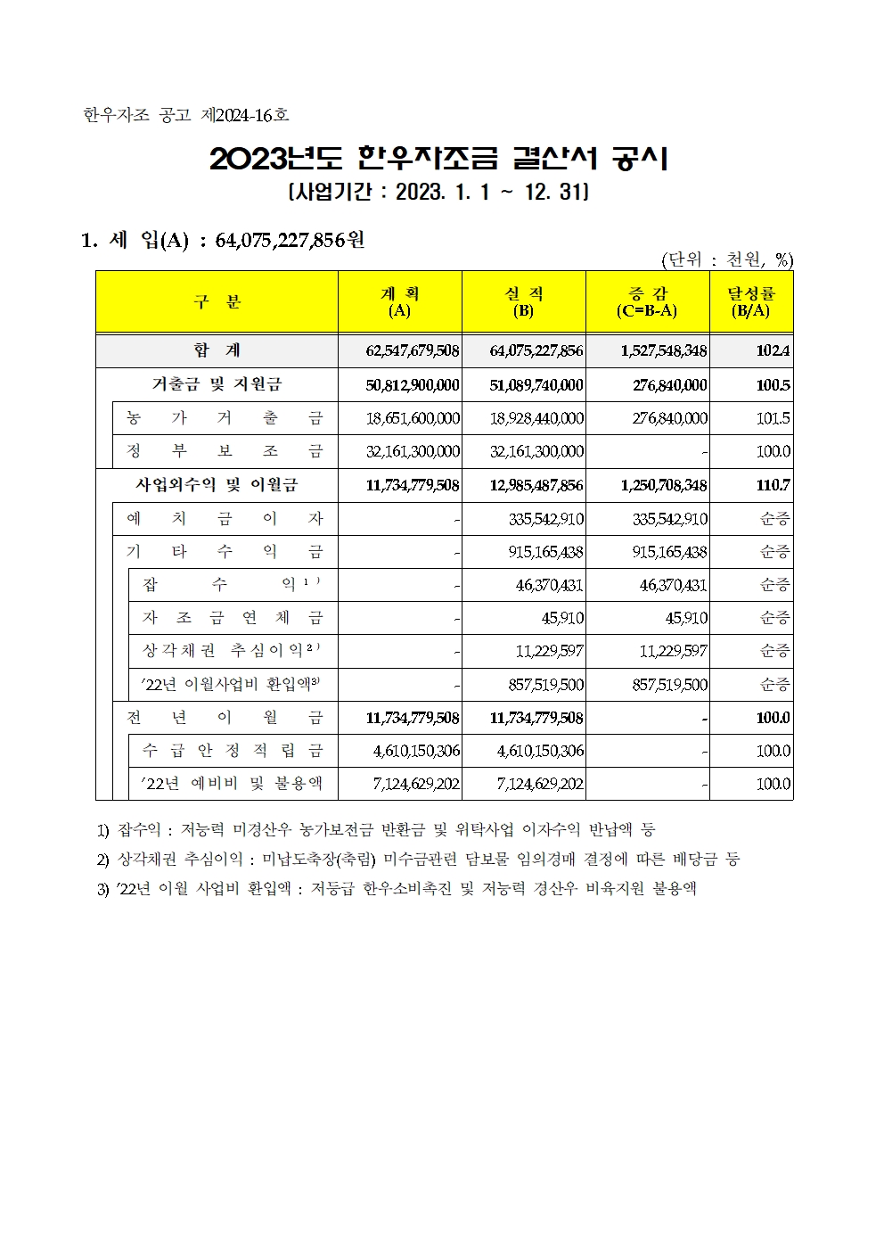 한우자조금관리위원회