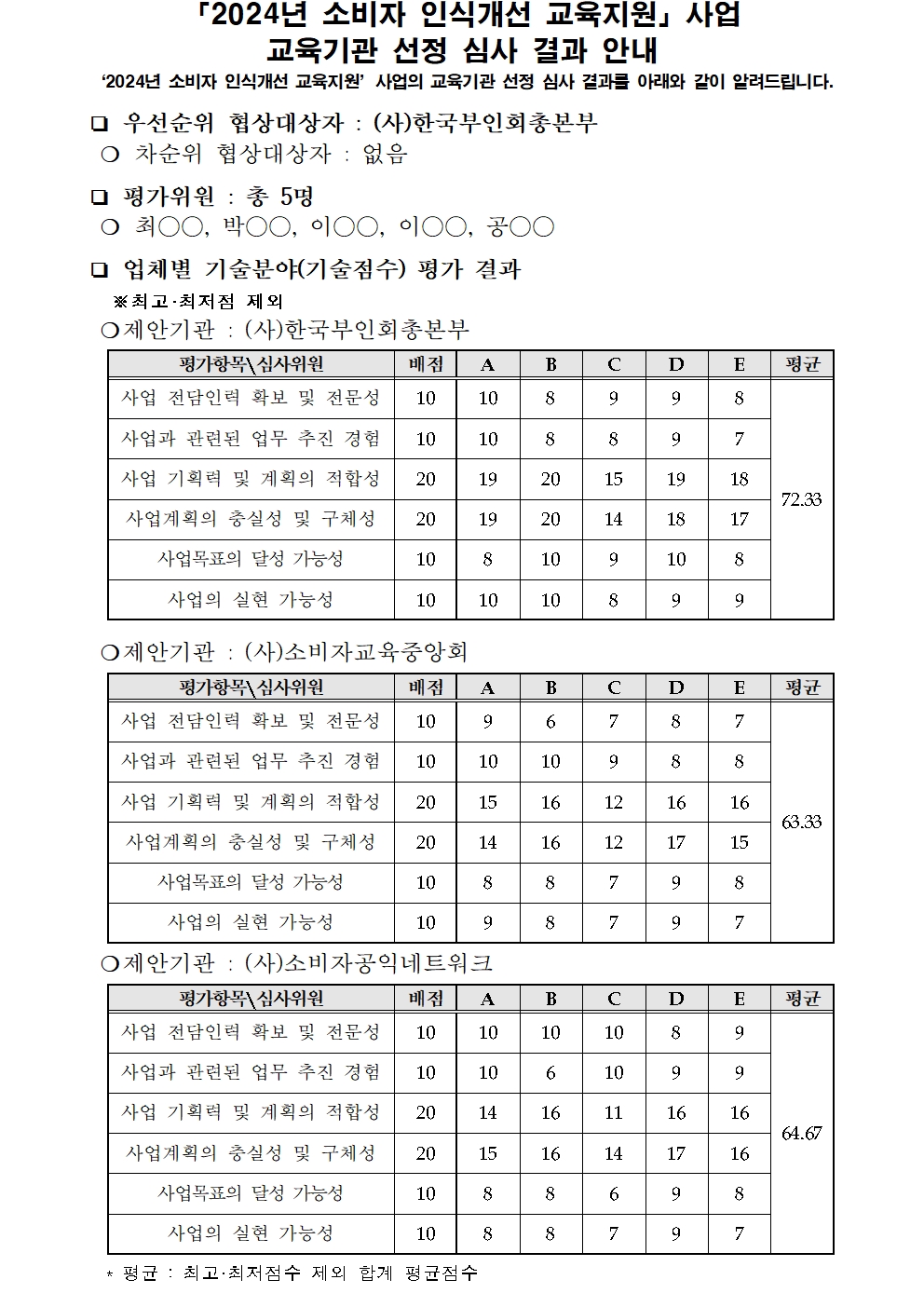 한우자조금관리위원회