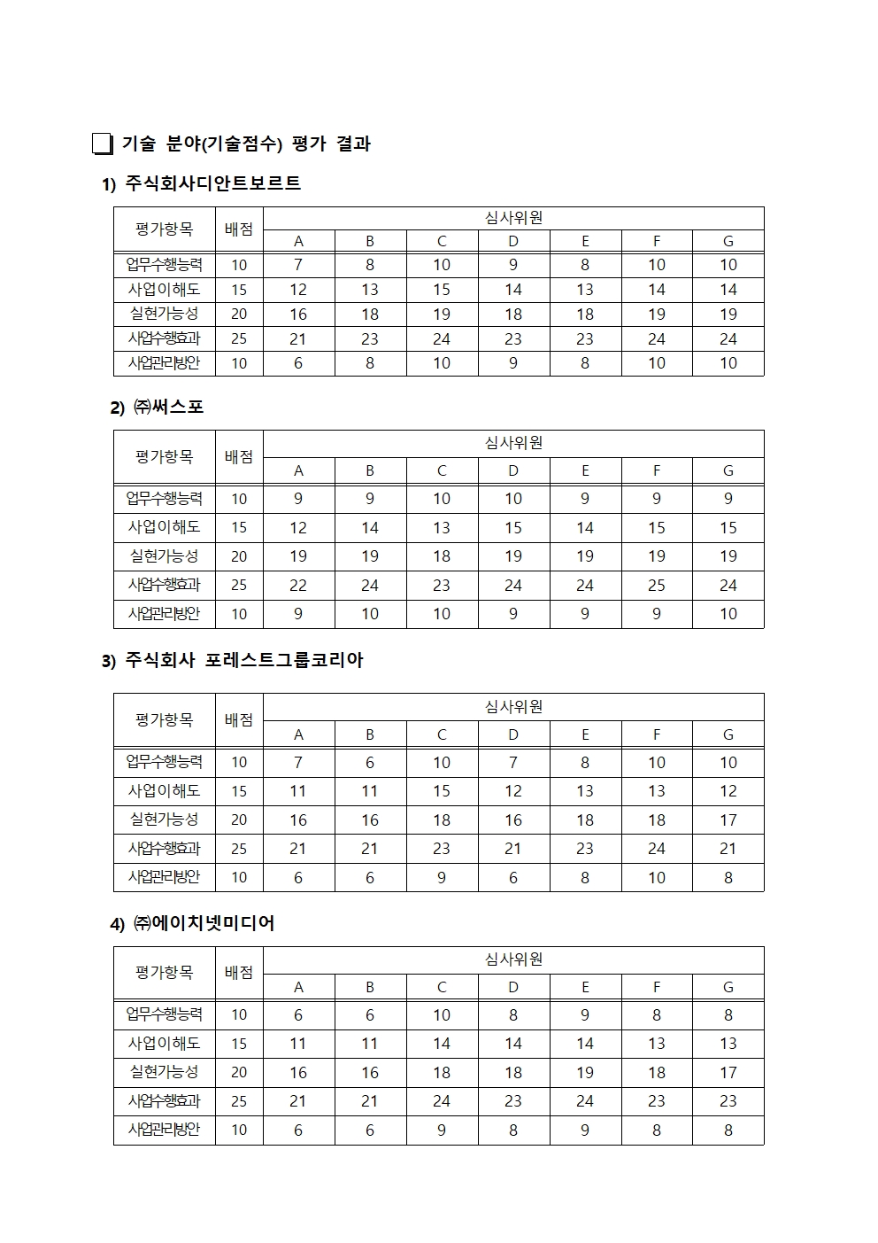 한우자조금관리위원회