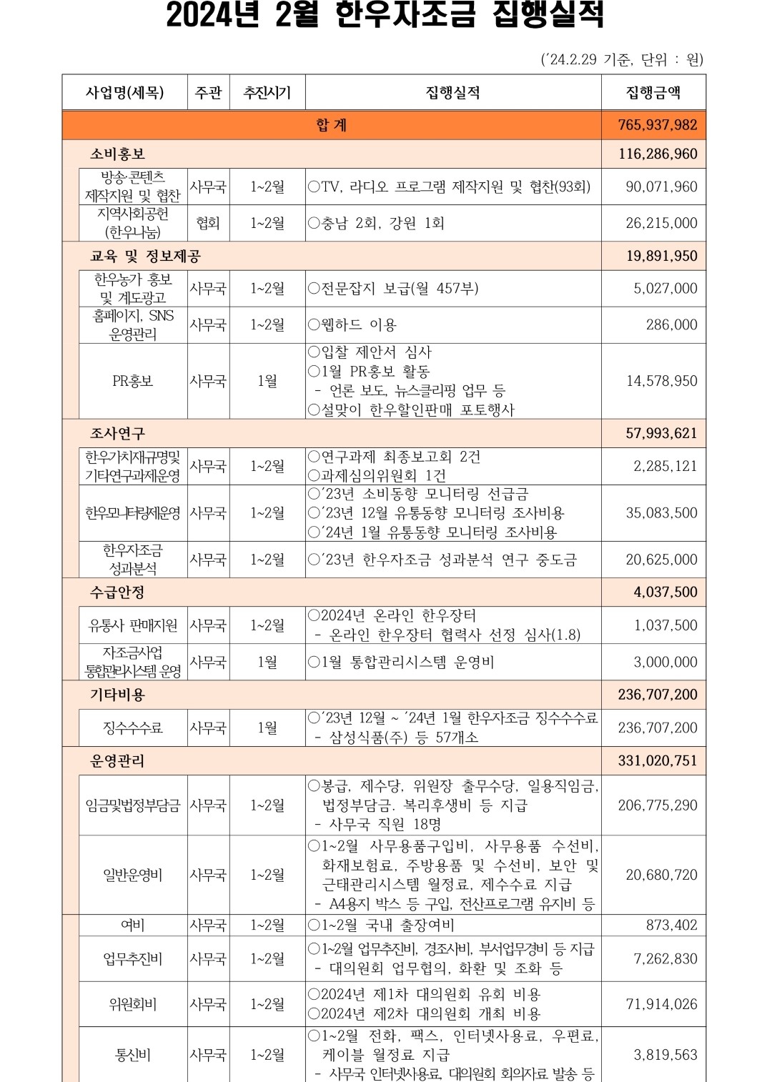 한우자조금관리위원회