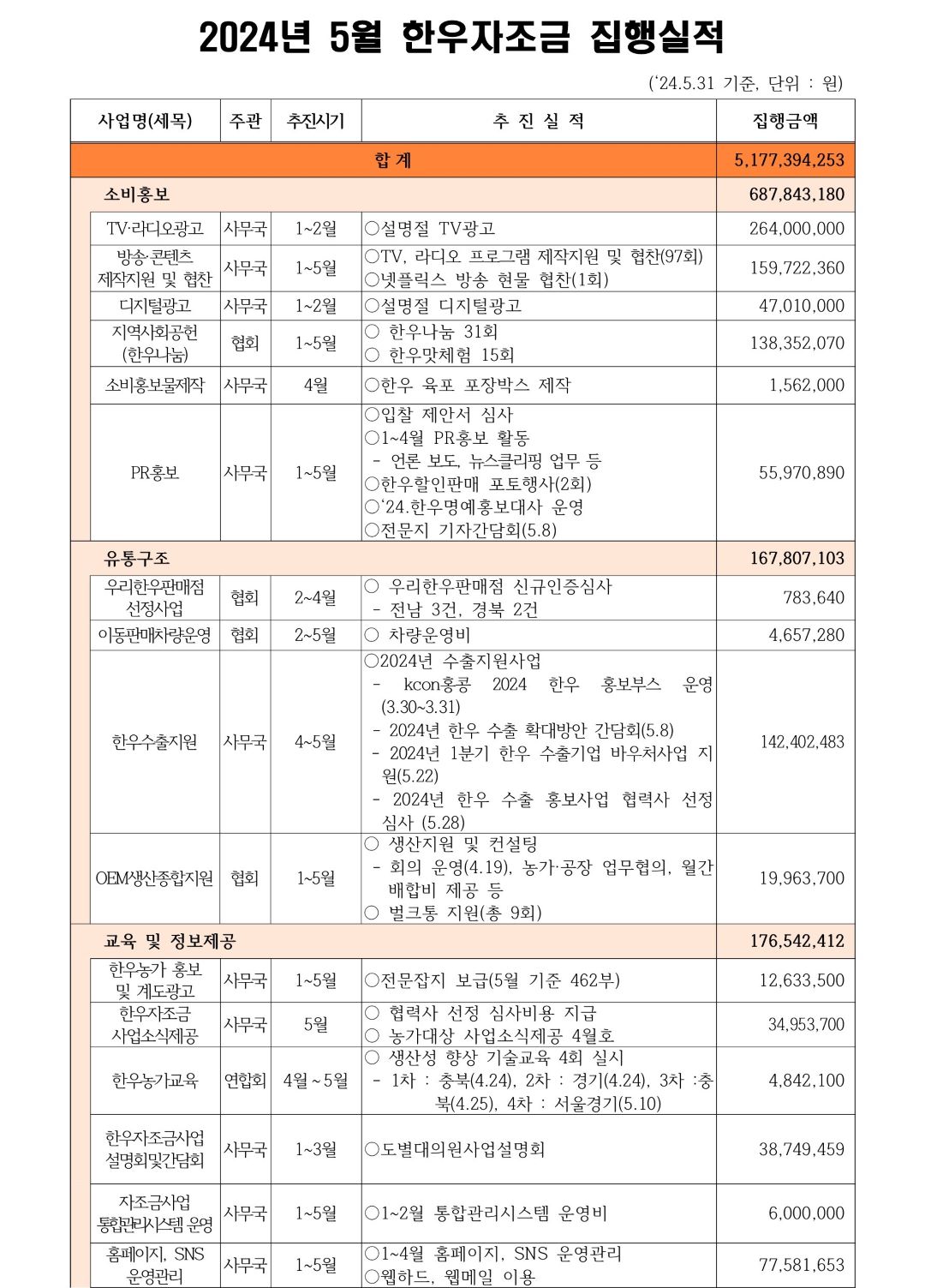 한우자조금관리위원회