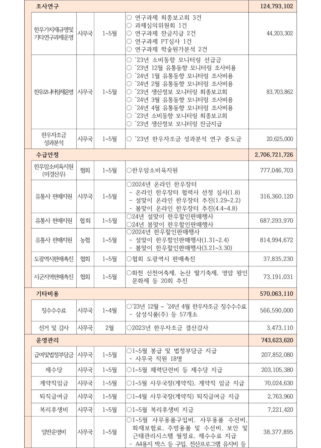 한우자조금관리위원회