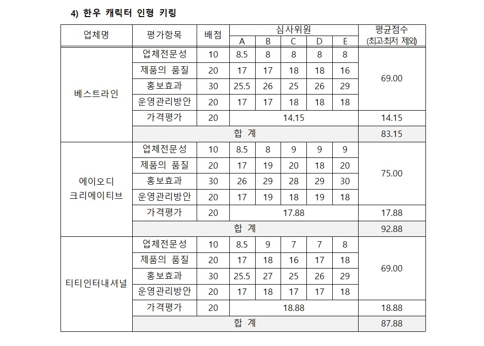 한우자조금관리위원회