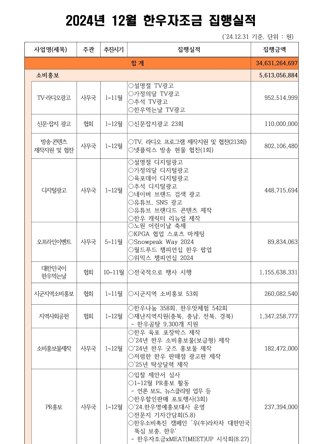 한우자조금관리위원회