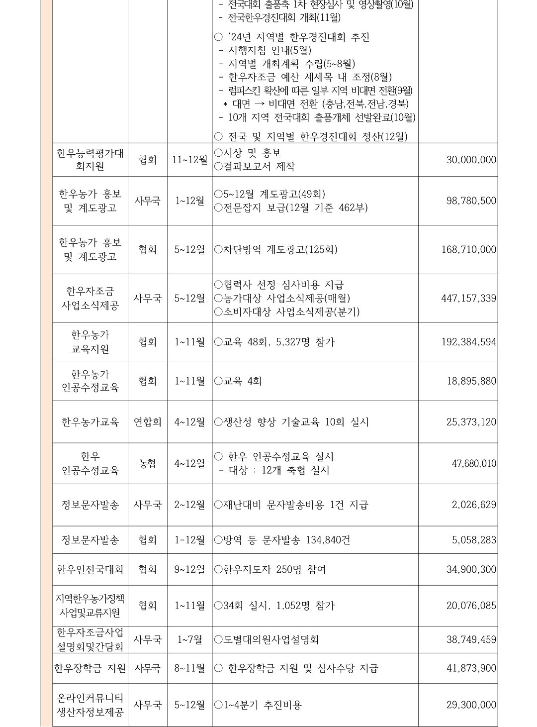 한우자조금관리위원회
