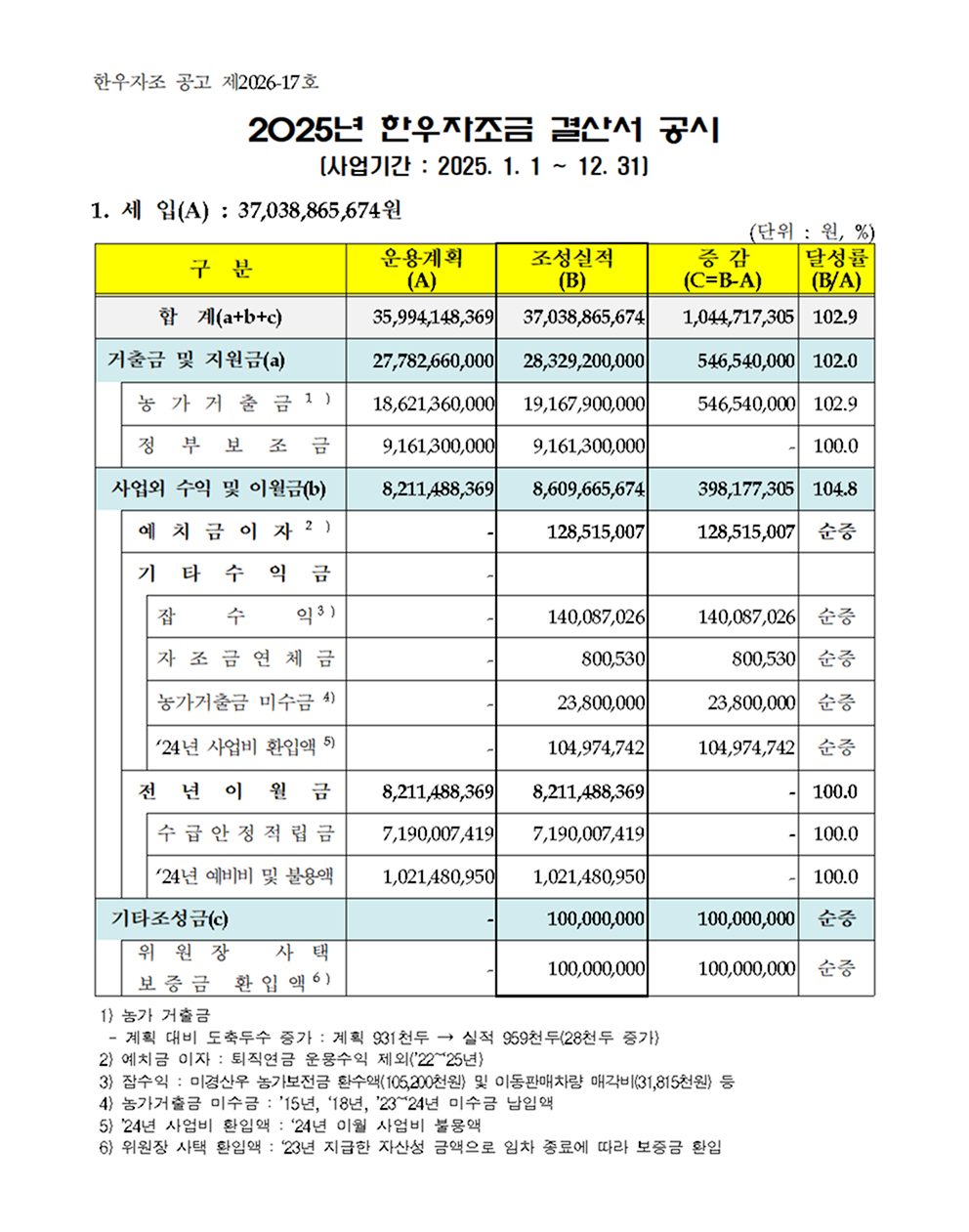 2025년 한우자조금 결산서 공시 1페이지