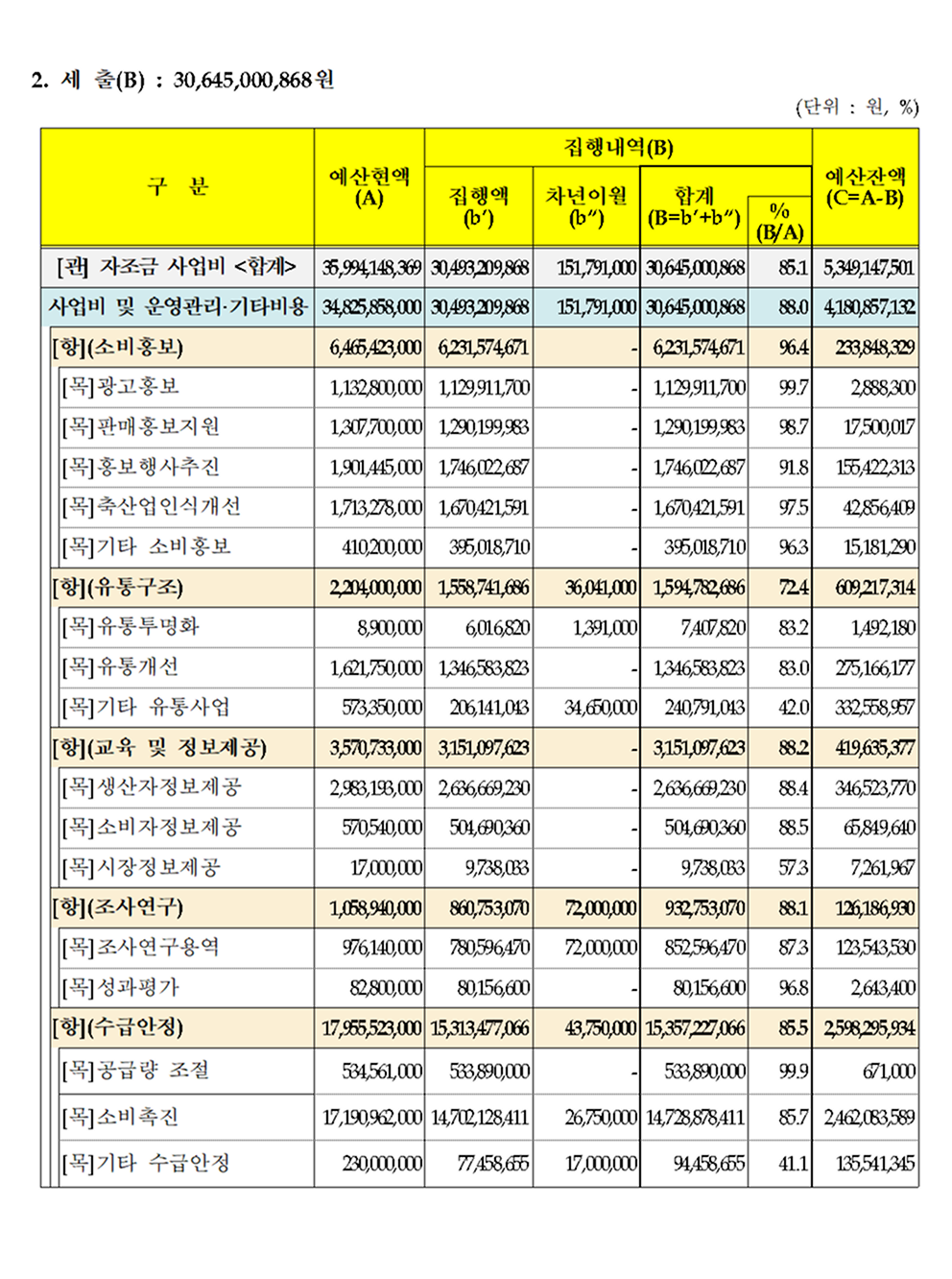 2025년 한우자조금 결산서 공시 2페이지