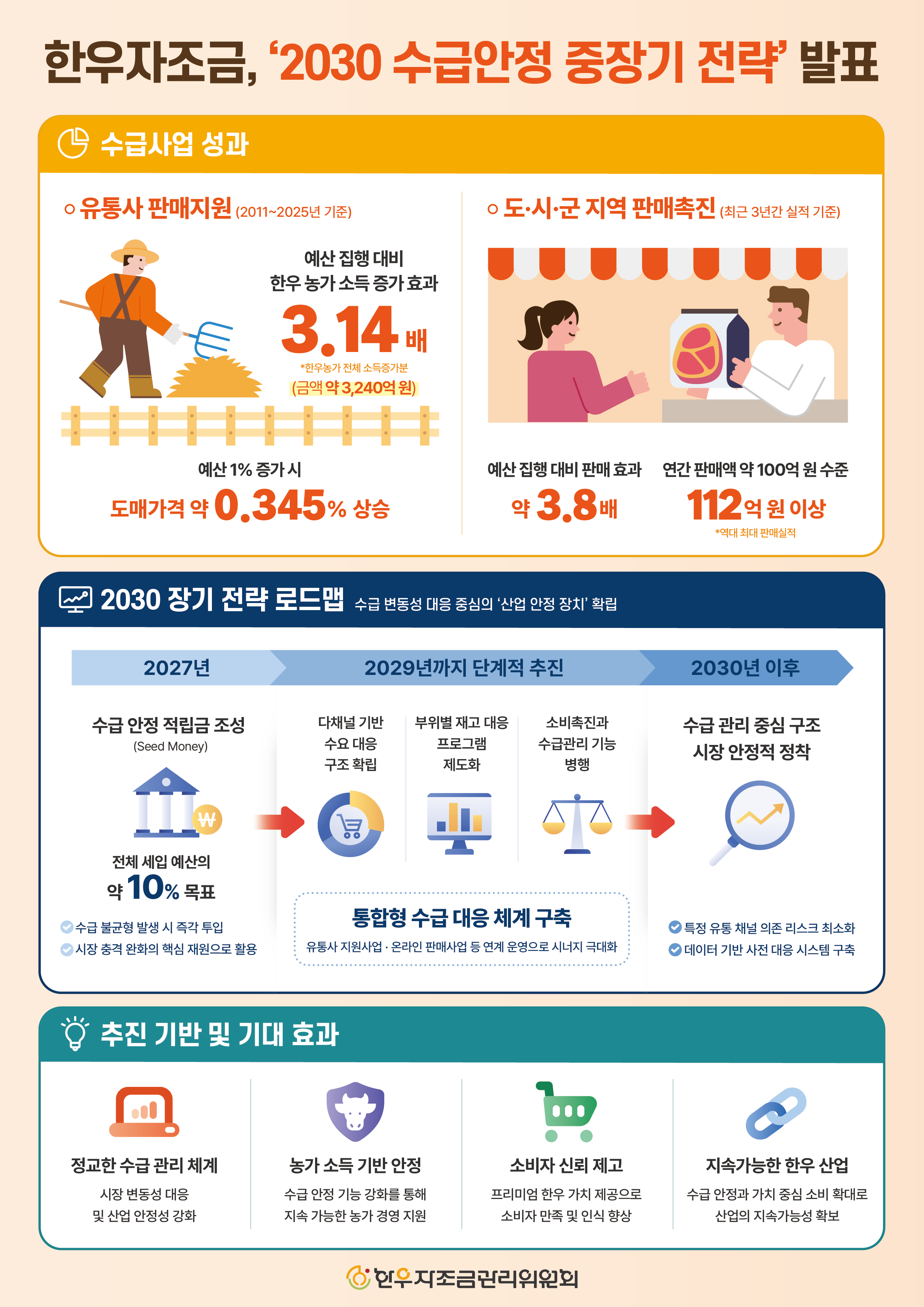 %255B%25EC%25B2%25A8%25EB%25B6%2580%25EC%259D%25B4%25EB%25AF%25B8%25EC%25A7%2580%255D%2B%25ED%2595%259C%25EC%259A%25B0%25EC%259E%2590%25EC%25A1%25B0%25EA%25B8%2588%252C%2B%25E2%2580%25982030%2B%25EC%2588%2598%25EA%25B8%2589%25EC%2595%2588%25EC%25A0%2595%2B%25EC%25A4%2591%25EC%259E%25A5%25EA%25B8%25B0%2B%25EC%25A0%2584%25EB%259E%25B5%25E2%2580%2599%2B%25EB%25B0%259C%25ED%2591%259C.jpg