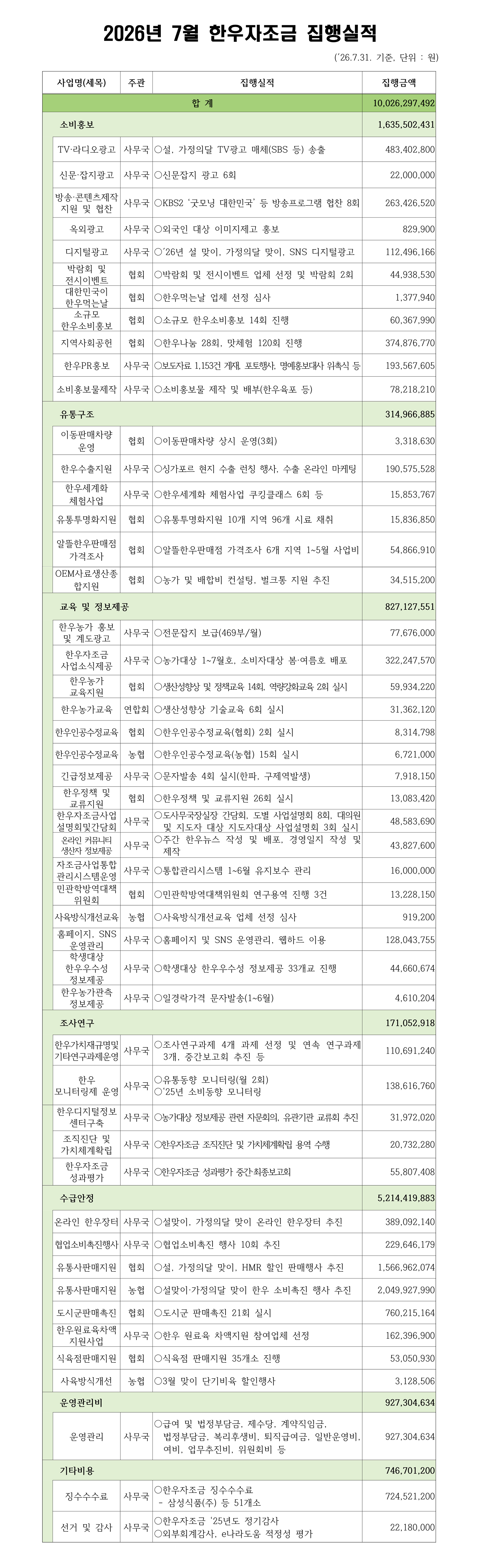 한우자조금관리위원회 2026년 7월 집행실적