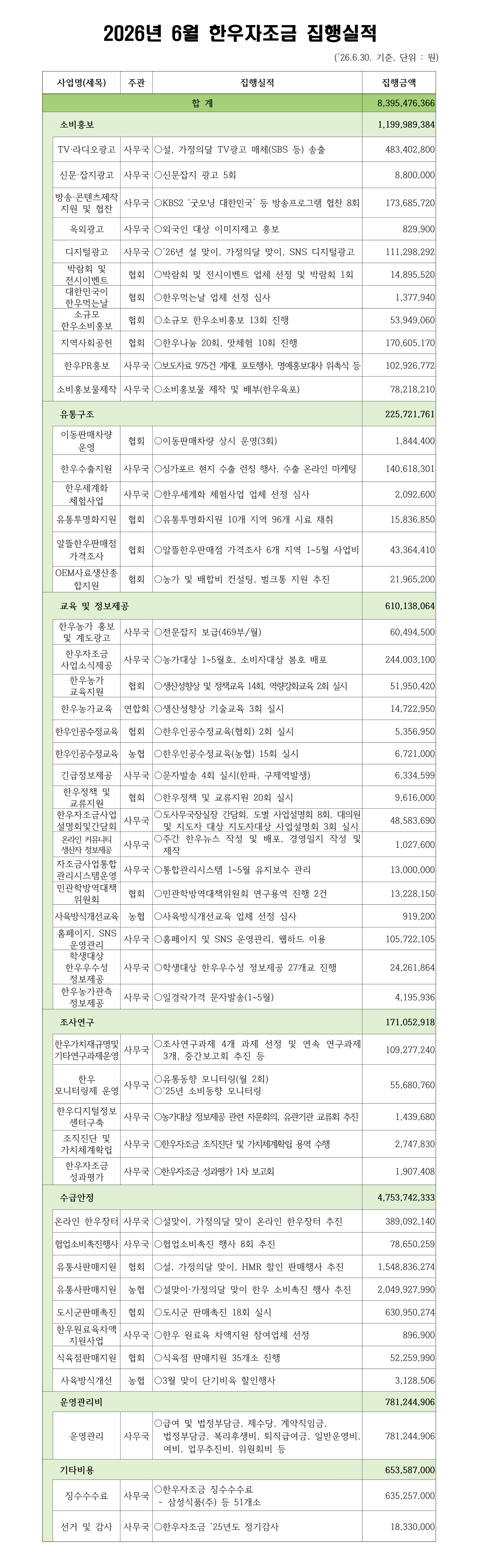 한우자조금관리위원회 2026년 6월 집행실적
