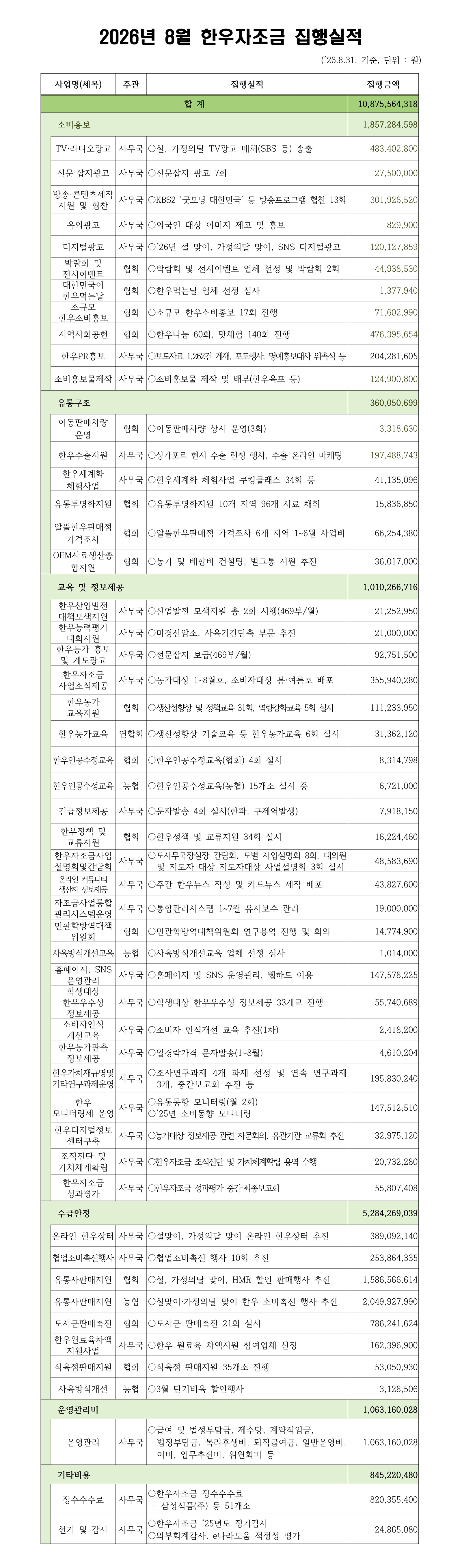 한우자조금관리위원회 2026년 8월 집행실적