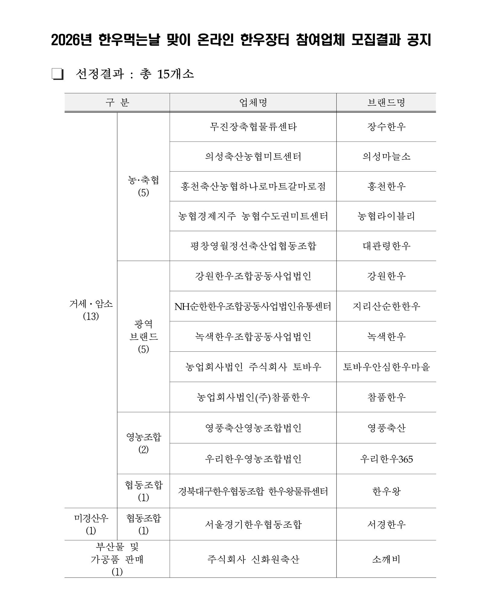 2026년 한우먹는날 맞이 온라인 한우장터 참여업체 모집결과 공지